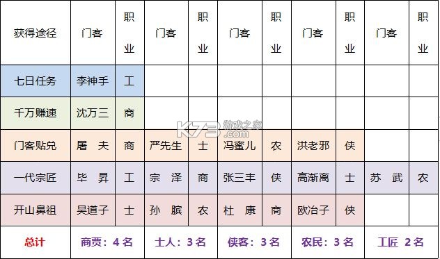 叫我大掌柜 v7.3.3 国际服下载 叫我大掌柜 v7.3.3 国际服下载