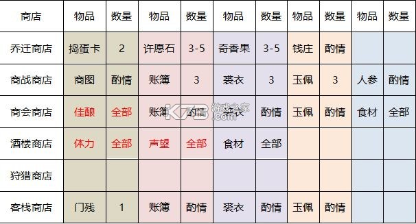 叫我大掌柜 v7.3.3 国际服下载 叫我大掌柜 v7.3.3 国际服下载