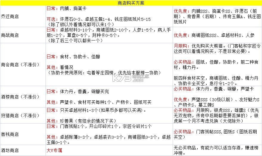 叫我大掌柜 v7.5.2 台服下载