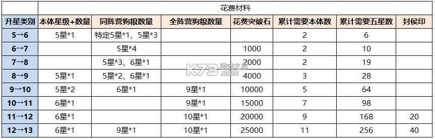铁杆三国 v1.0.7 手机版下载安装