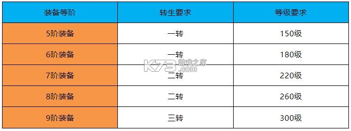 绝世仙王 v1.0.51 oppo客户端
