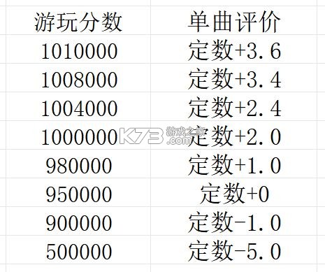 旋转音律rotaeno v2.1.0 免费版下载