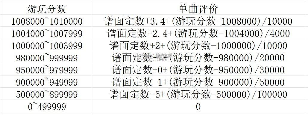 旋转音律rotaeno v2.1.0 免费版下载