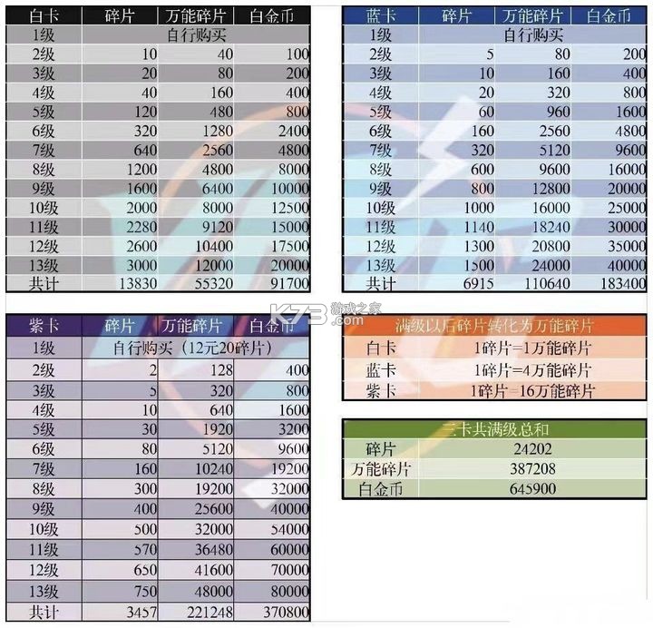 逃跑吧少年哔哩哔哩服-逃跑吧少年b站版本下载v8.29.0b服
