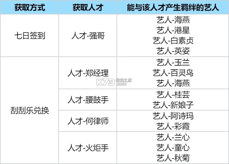 时光杂货店 v1.7.0 游戏下载