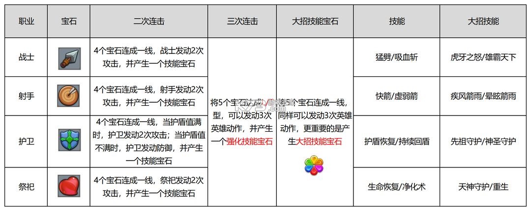 消灭方块 v1.0.0.7 手游官方版
