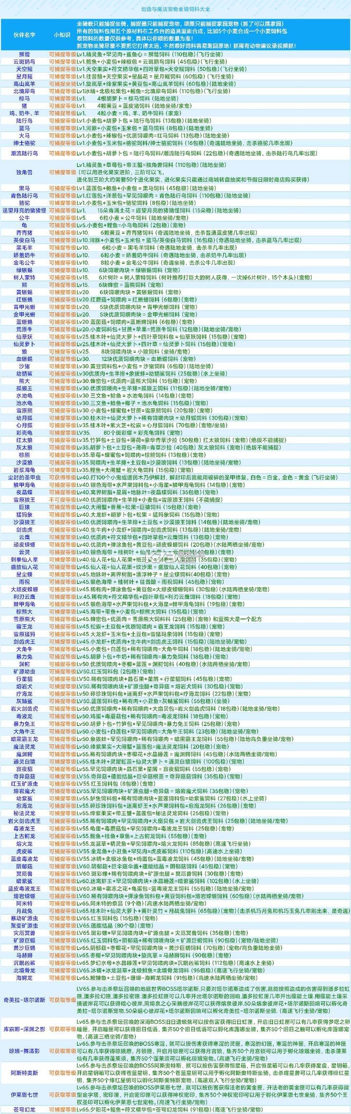 创造与魔法 v1.0.0760 百度官方版下载