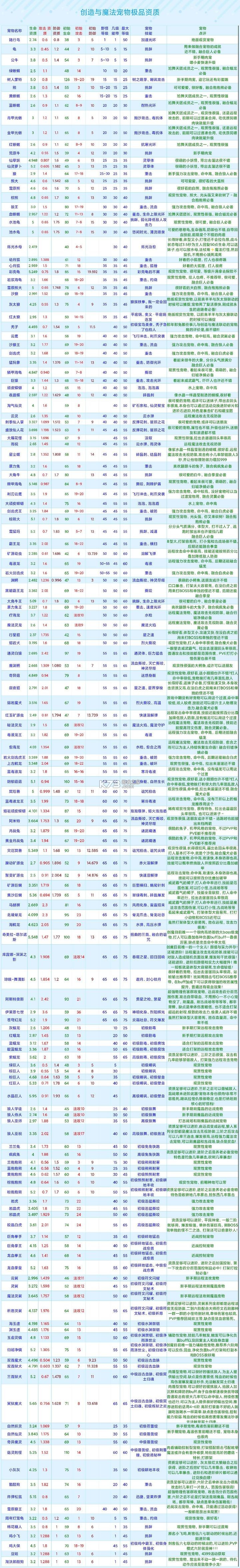 创造与魔法 v1.0.0760 百度官方版下载