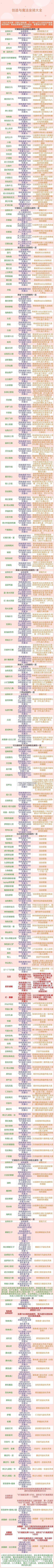 创造与魔法 v1.0.0760 百度官方版下载