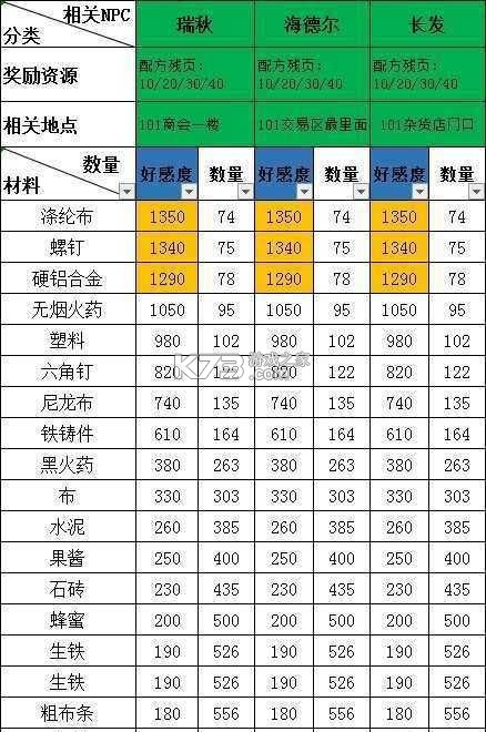 明日之后 v1.0.467 2025最新版