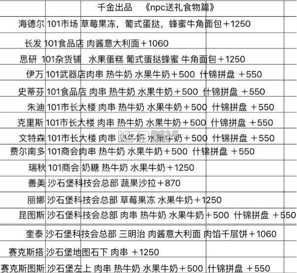 明日之后 v1.0.467 2025最新版