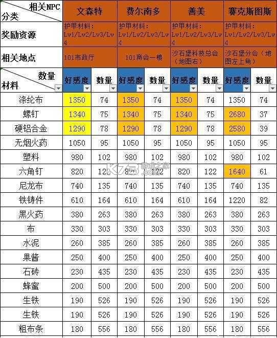 明日之后 v1.0.467 2025最新版