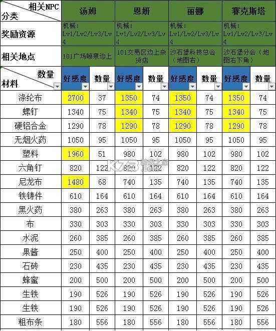明日之后 v1.0.467 2025最新版