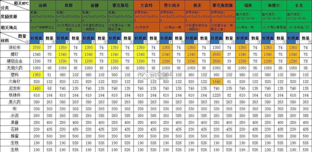 明日之后 v1.0.467 2025最新版