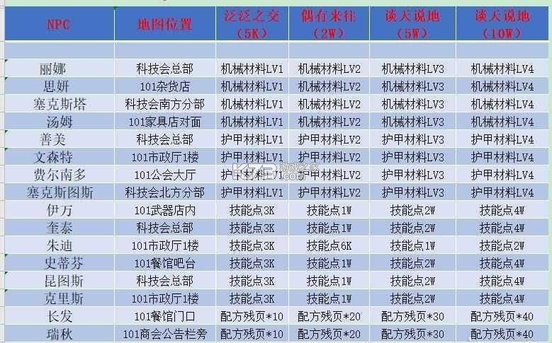 明日之后 v1.0.467 2025最新版