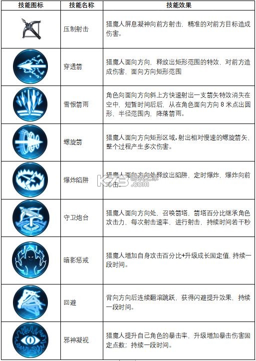 不朽觉醒 v0.9.6 手游官方版