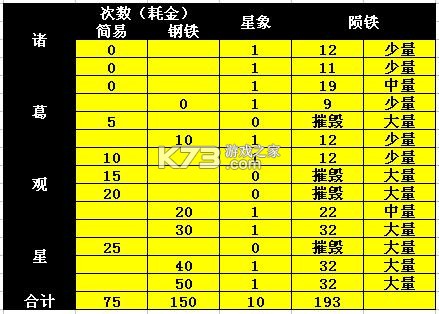 攻城掠地 v16.8.0 果盘版下载