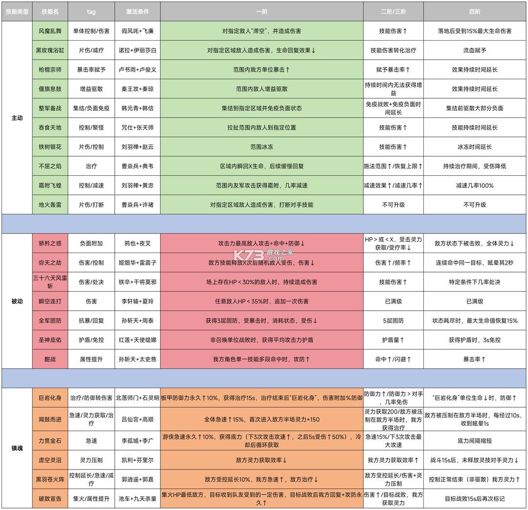 镇魂街破晓手游官方破解版下载-镇魂街破晓2024最新版下载v1.0.2安卓版