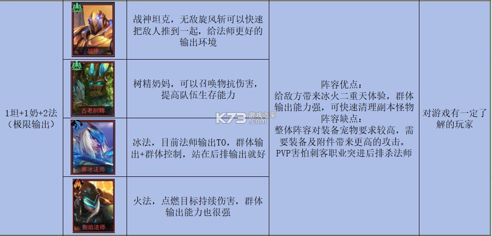 像素战神 v1.0.7 手游官方版