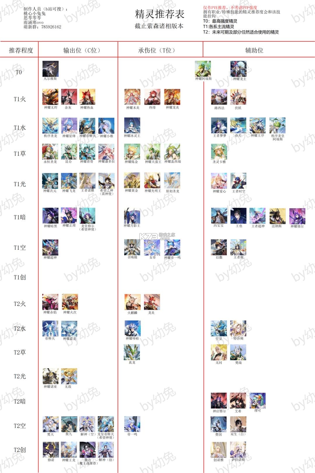 奥奇传说 v8.0.1945 腾讯版