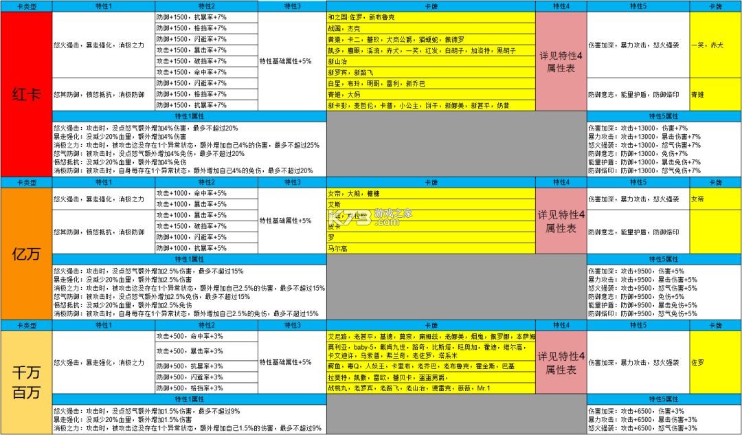 航海王强者之路 v2.5.7 折扣服下载