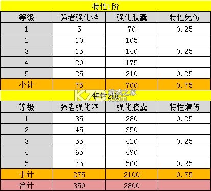 航海王强者之路 v2.5.7 折扣服下载