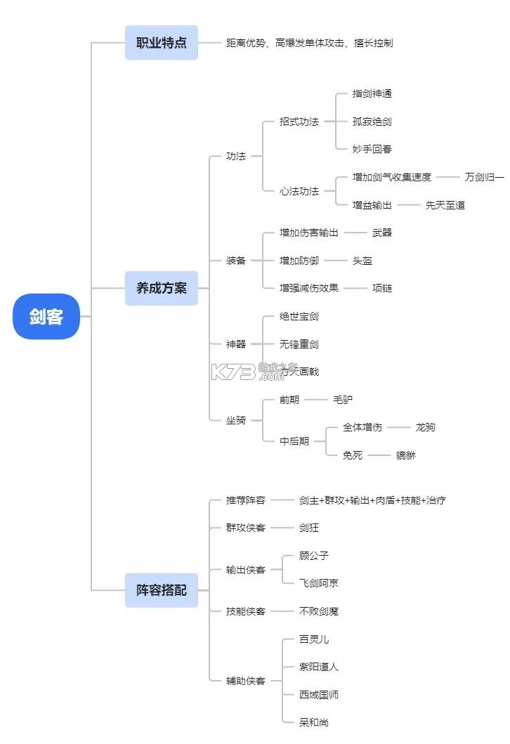 小小英雄 v1.2.0 官方正版下载