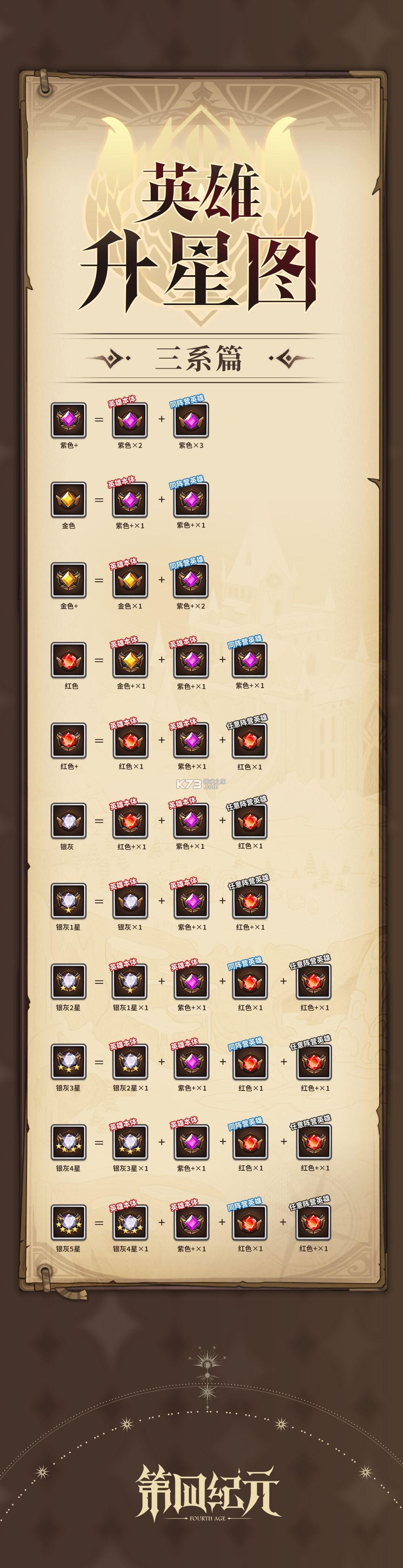 第四纪元 v1.3.3 果盘版