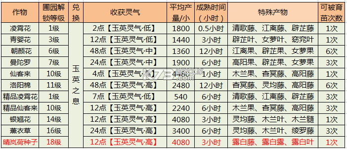 诛仙手游 v2.961.0 360版下载