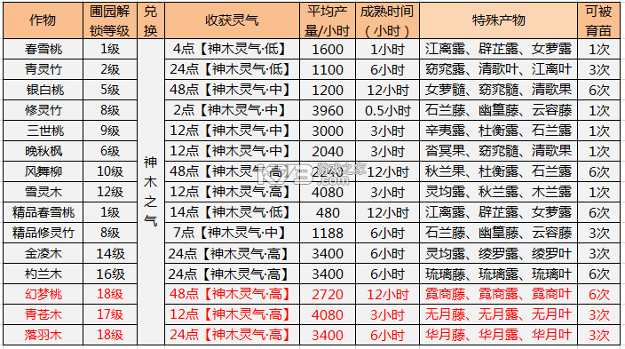 诛仙手游 v2.961.0 360版下载