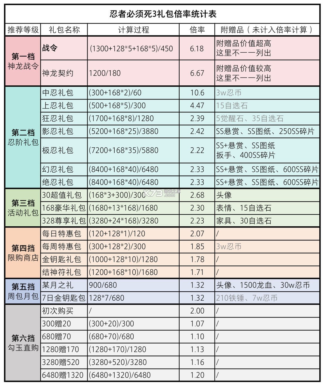 忍者必须死3qq端下载-忍者必须死3腾讯服下载v2.0.73应用宝登陆