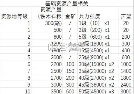荒野国度手机版下载-荒野国度2025最新破解版下载v1.0.2