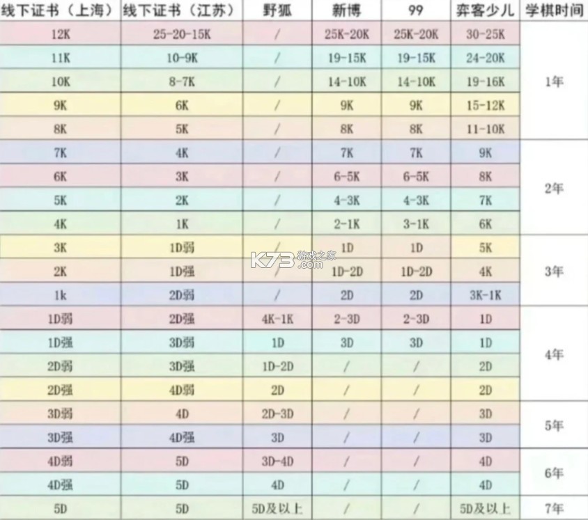 弈客围棋 v9.8.202 对弈大厅