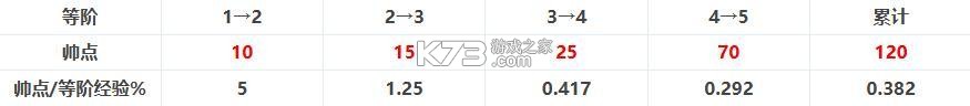 三国杀ol破解版全神将 v3.7.7 