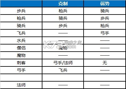 梦幻模拟战 v6.7.20 oppo版本下载 梦幻模拟战 v6.7.20 oppo版本下载