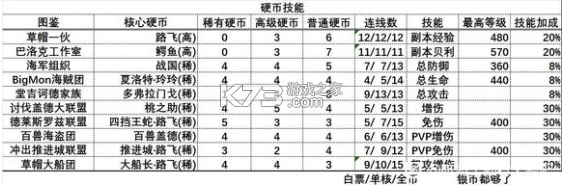 航海王强者之路亿万置换版下载v2.5.7