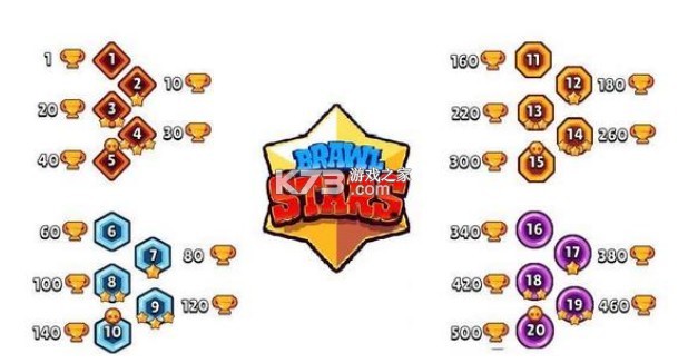 brawlstars v60.420 国际服下载正版(荒野乱斗)