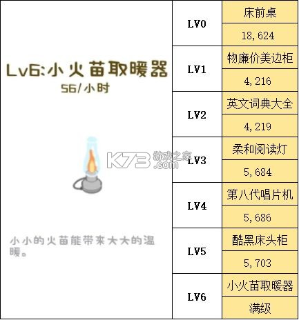 房东模拟器 v2.8.27 最新版破解版