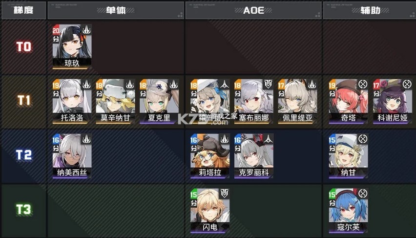 少女前线2追放 v1.4 港台服