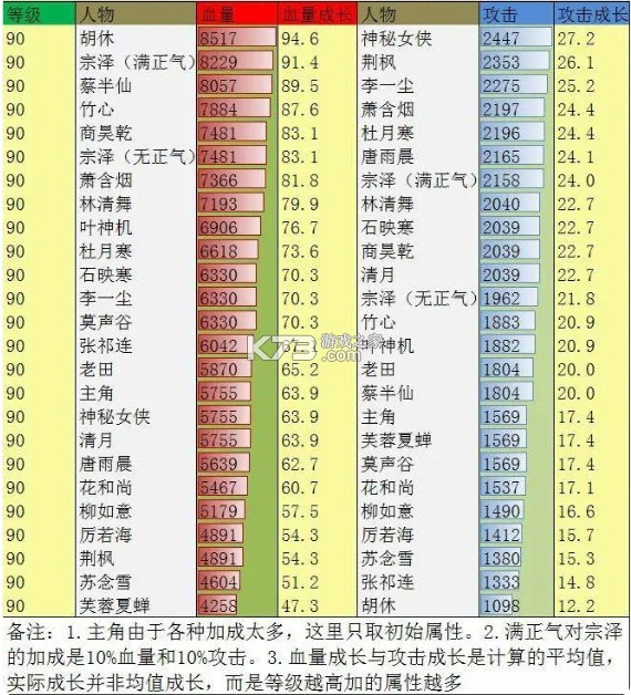 江湖风云录 v5.48 破解版折相思最新版