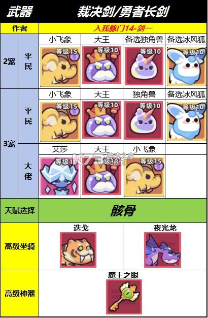 冒险者日记 v1.5.4 手游官方版