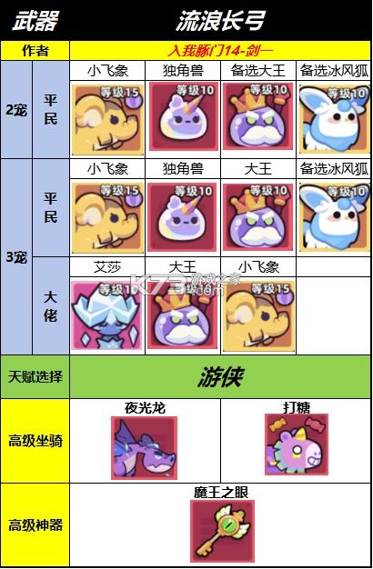 冒险者日记 v1.5.4 手游官方版