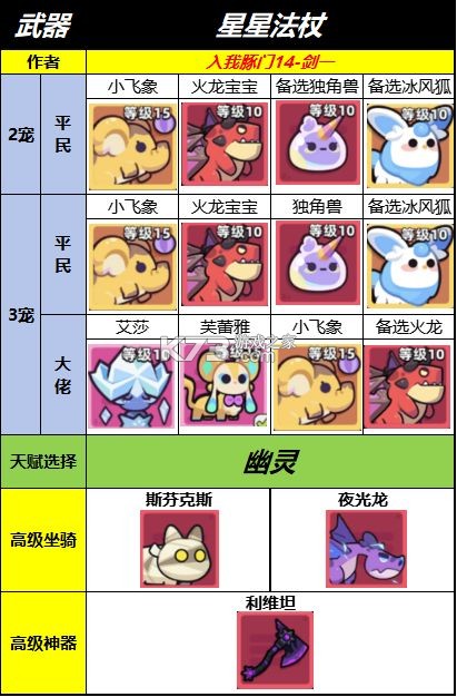 冒险者日记 v1.5.4 手游官方版