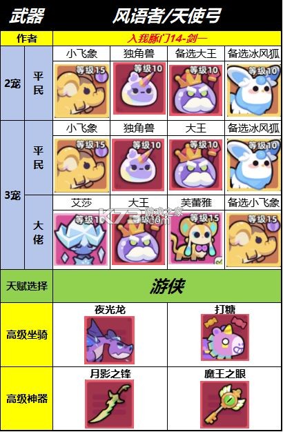 冒险者日记 v1.5.4 手游官方版