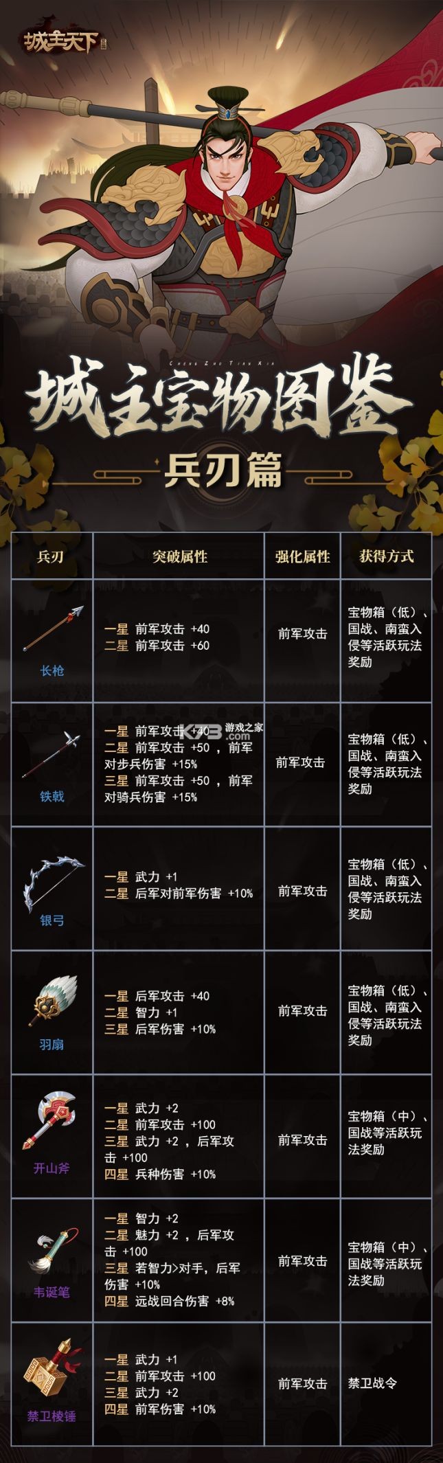 城主天下 v1.5 果盘版