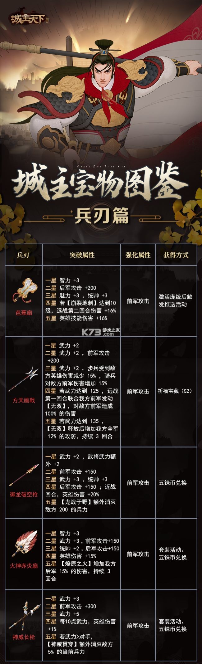 城主天下 v1.5 果盘版