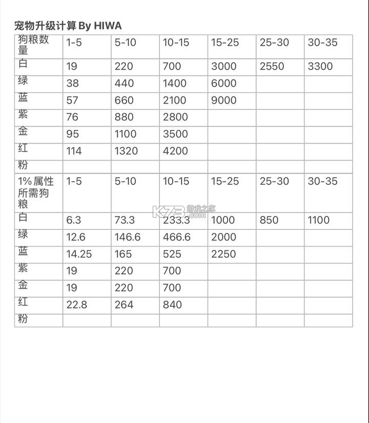 冒险者日记下载卡皮巴拉-冒险者日记2025最新破解版下载v1.5.4手机版