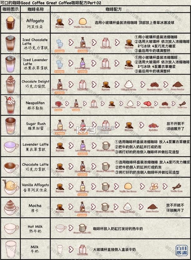 可口的咖啡美味的咖啡 v1.0.10 中文版下载