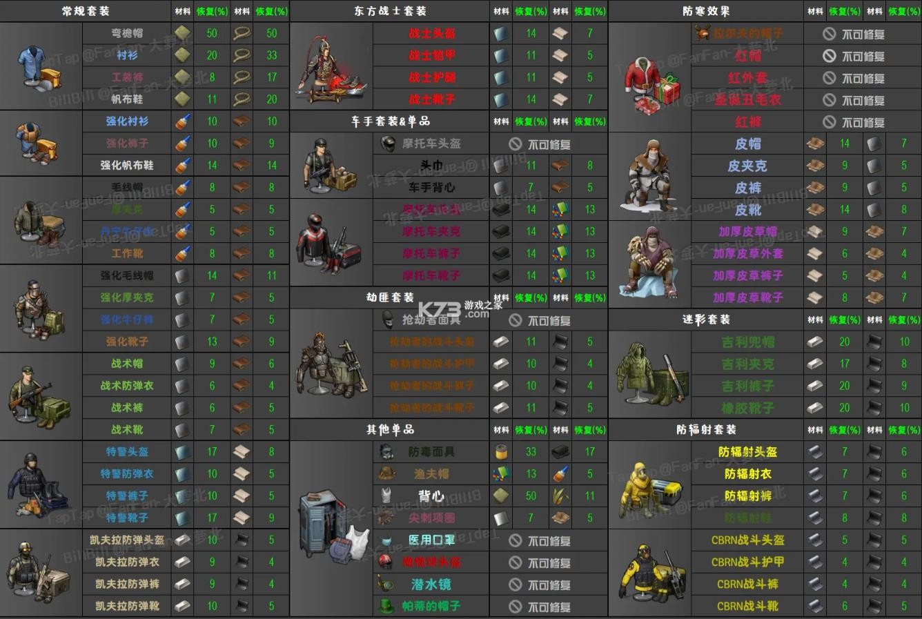 地球末日生存 v1.33.6 中文版内购破解版