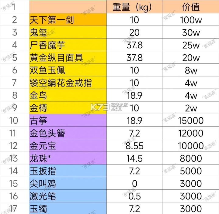 超自然行动组 v1.15.14.001 手游下载